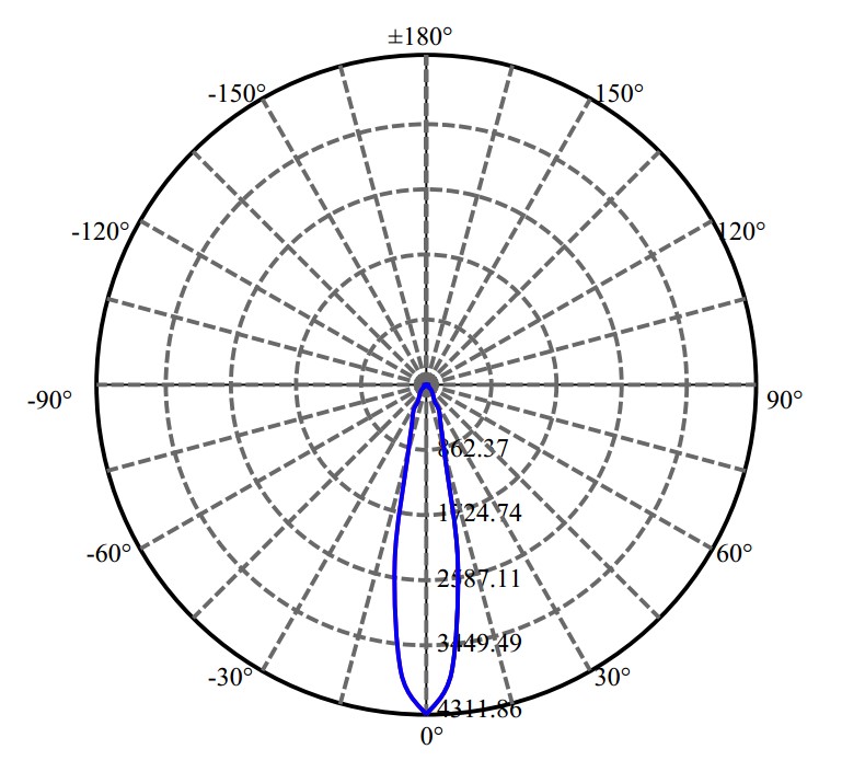 Nata Lighting Company Limited -  SAWx10 1676-A